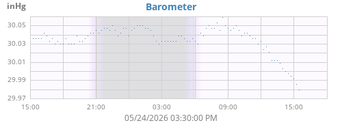 daybarometer