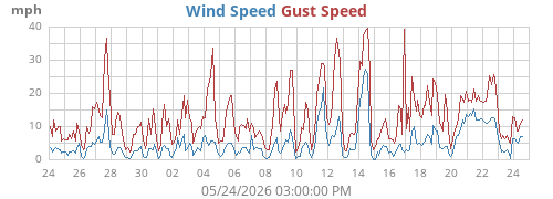 monthwind